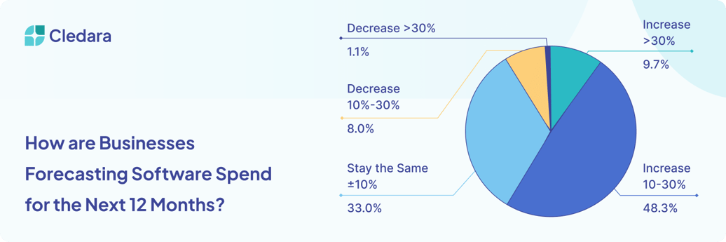 Cl-Banner_How are Businesses Forecasting Software Spend for the Next 12 Months_
